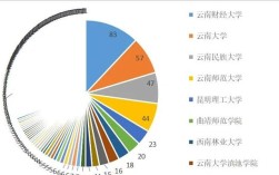 面试录取男女比例是否公平？