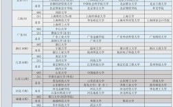 金融考研哪个方向上岸更容易？