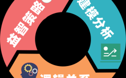 逻辑思维平台，如何提升思维深度？