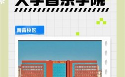 南昌学音乐选哪所大学更优？