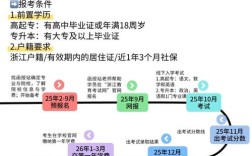 2025重庆成人大学报名条件