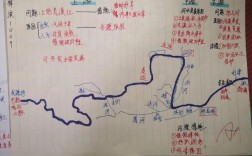 长江和黄河的思维导图