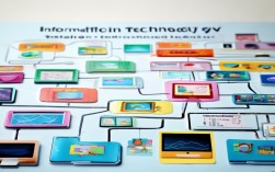 小学信息技术思维导图怎么画才高效?