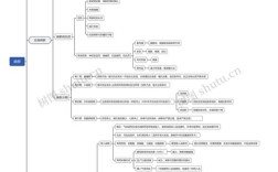 医疗思维导图如何高效构建与应用？