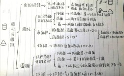 圆柱的思维导图大全