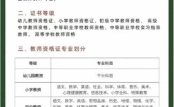 普岗教师报名条件