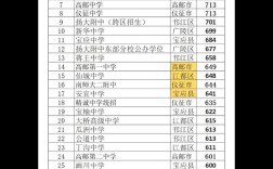 江都中学今年录取名额是多少？