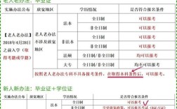 黄石初会报名条件