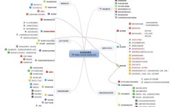 网站运营思维的核心是什么？
