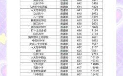 廉江小升初录取榜是多少