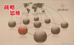 如何培养世界眼光与战略思维？