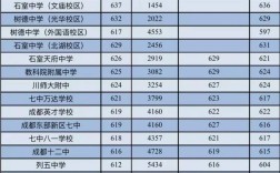 高中录取线具体是多少分？