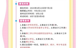 17年中级报名条件有哪些具体要求？