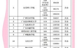投档后多久能被录取？