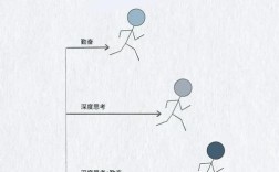 提前量思维，如何精准预判与行动？