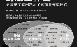 互联网时代，商业思维该如何重塑？