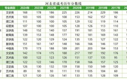 去年河北高考录取分数线是多少？