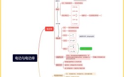 物理功的思维导图如何构建？