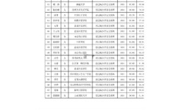 教师编制录取比例究竟有多低？