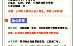 15年公卫执业医师报名条件有哪些？