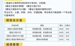 南京造价工程师报名条件具体有哪些要求？