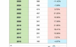 哪个省全国硕士生人数最多？