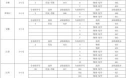 2025川大录取分数线是多少？