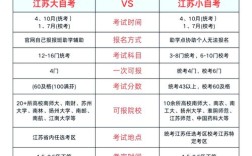 江苏自考本科报名要什么条件