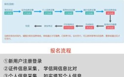 英语社会考试报名条件有哪些？