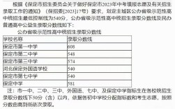 保定初中今年录取名额具体是多少？