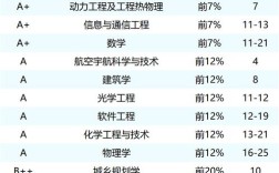 武器研究属于哪个科系？