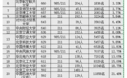 大学录取标准到底有哪些？