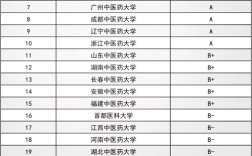 中药学考研哪些学校上岸更容易？