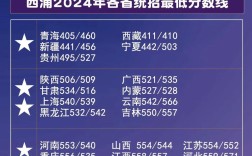 哪个机构西综交的好