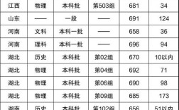 淮安清华录取分数多少