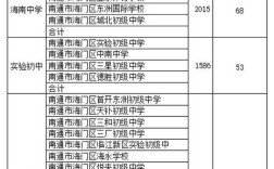 海门中学录取分数线是多少？