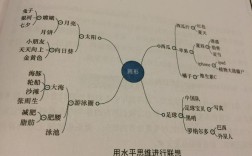 什么是发散思维？它如何拓展思考边界？