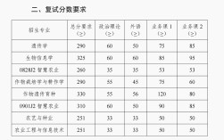 南农211今年录取多少人？