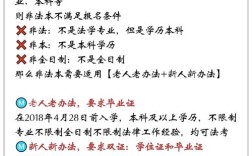 河北司法考试报名条件有哪些具体要求？