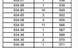 山东体育生录取分数线是多少？