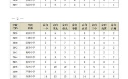 眉县高中录取比例究竟是多少？