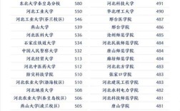 河北高考录取分数线今年多少？