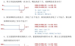 三年级数学思维训练题怎么解？