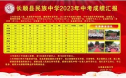 长顺中考录取人数多少