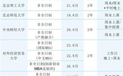 北京MBA哪家好又划算？