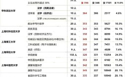上海春考录取学校数量有多少？