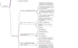 思维导图如何助力小说创作？