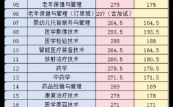 福州卫校多少分录取