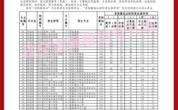 辽大专硕哪个专业最好考？