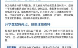 高碑店高中录取人数多少